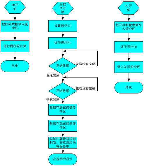 激光测距系统(图3) 激光测距系统(图3)